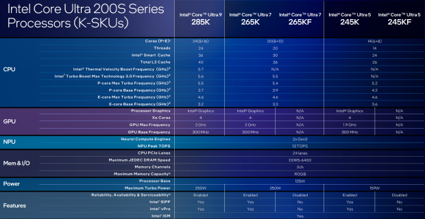 Intel Core Ultra 9 285K processor specifications