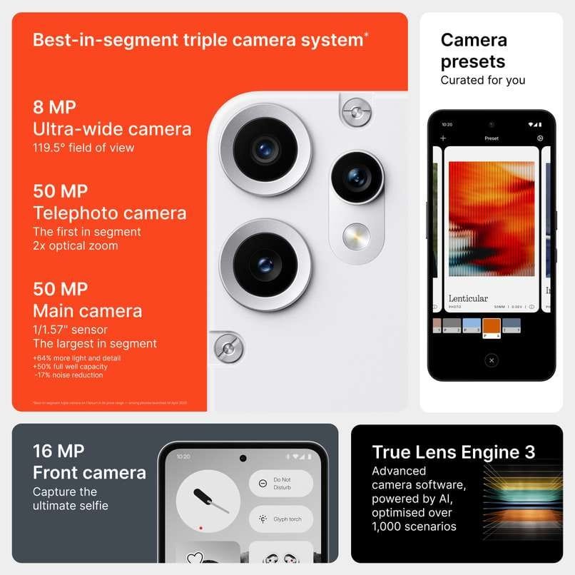 CMF Phone 2 Pro – Best Budget Pick